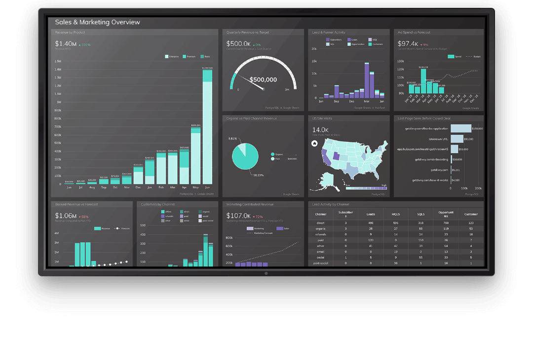 See your data in a whole new way with live TV dashboards.